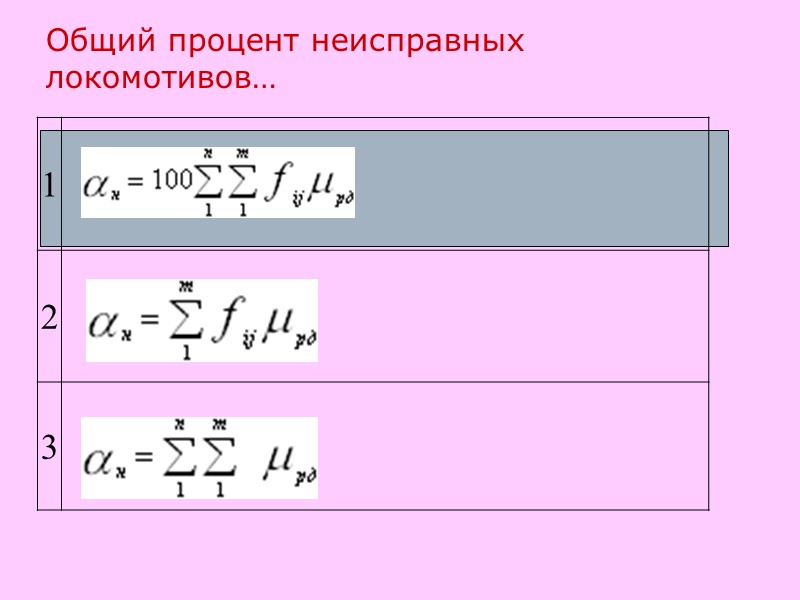 Общий процент неисправных локомотивов…